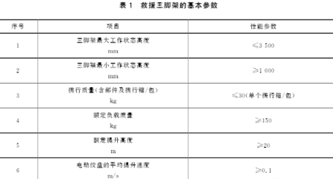 如何測量香蕉视频毛片下载的基本參數