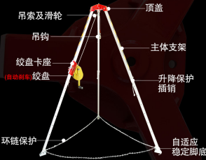 香蕉视频毛片下载吊索及滑輪的作用